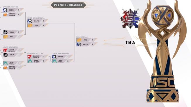 Jadwal Grand Final MSC 2022. [MSC.Mobilelegends] 