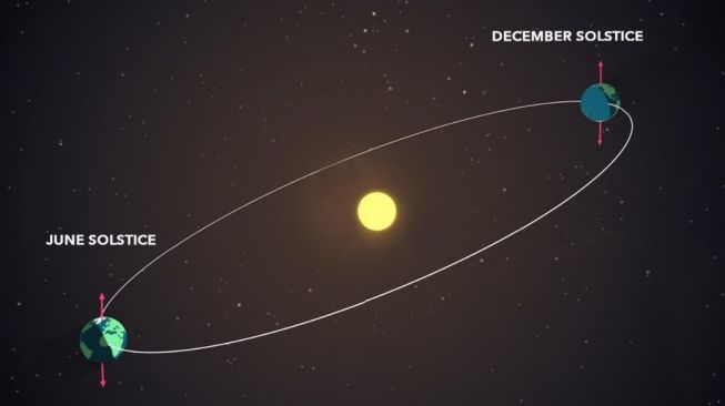 Fenomena Solstis. [Independent/NASA]