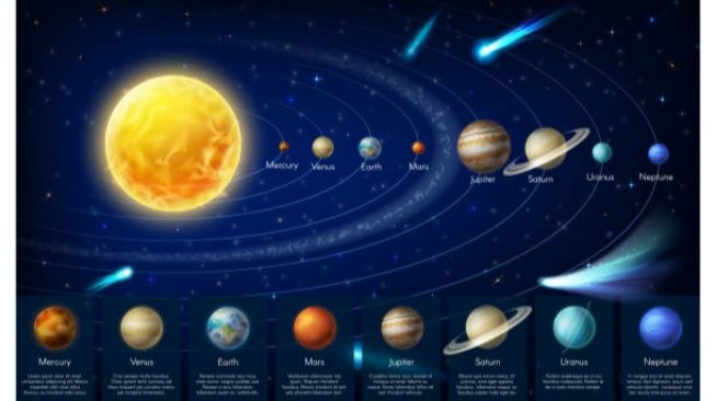 Mengamati 5 Planet Sejajar Jam Berapa? Ketahui Waktu, Posisi dan Cara Melihatnya