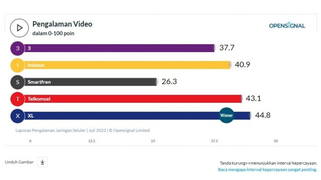 Pengalaman video. [Opensignal]