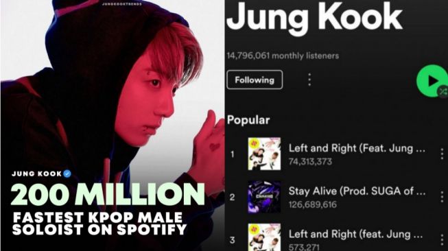 Pencapaian Jungkook BTS di Spotify (Twitter/@jungkooktrends)