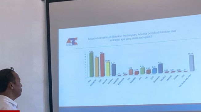 PKB Masih Kuasai Jatim Dalam Survei ARCI, Gerindra Pepet Ketat PDI Perjuangan