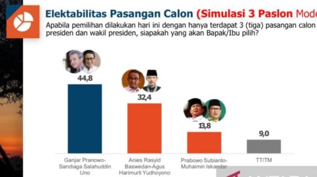 Tangkapan layar - Lembaga Survei Politika Research and Consulting (PRC) merilis hasil survei elektabilitas pasangan capres-cawapres periode 2024-2029, yang diterima di Jakarta, Minggu (24/7/2022). [ANTARA/HO-PRC]