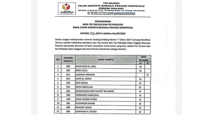 12 Besar Calon Anggota Bawaslu Provinsi Gorontalo