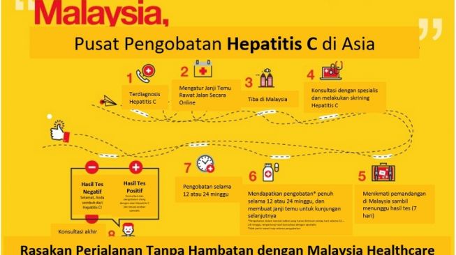 Malaysia Healthcare Tawarkan Pengobatan dan Skrining untuk Atasi Hepatitis C