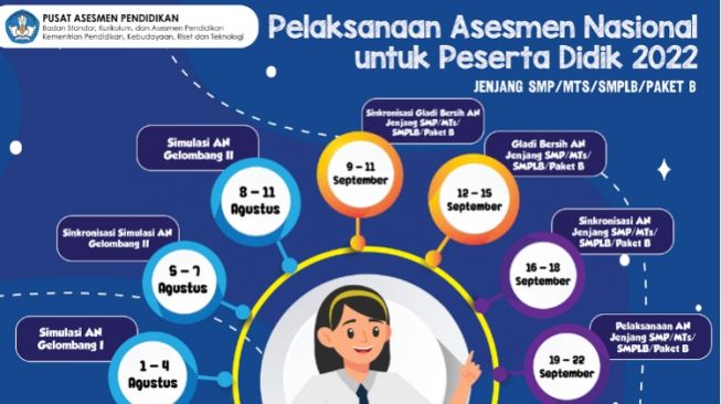 ANBK 2022 SMP: Jadwal, Tahapan hingga Jam Pelaksanaan