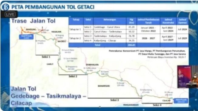 Jalan Tol Getaci, Sudah Sampai Mana?