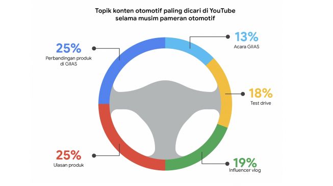 Pencarian Mobil Listrik Melonjak Drastis Dalam Setahun, Tembus 300 Persen (Dok. Image Dynamics)