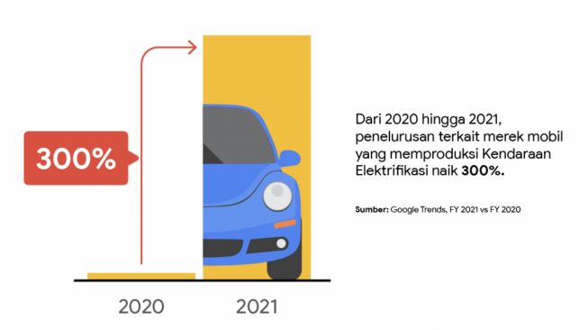 Pencarian Mobil Listrik Melonjak Drastis Dalam Setahun, Tembus 300 Persen (Dok. Image Dynamics)