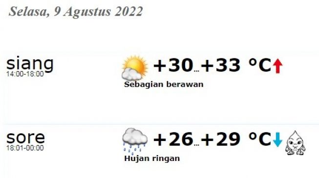 Prediksi Cuaca Mentawai 22 Agustus 2025, Hujan Ringan Malam Hari