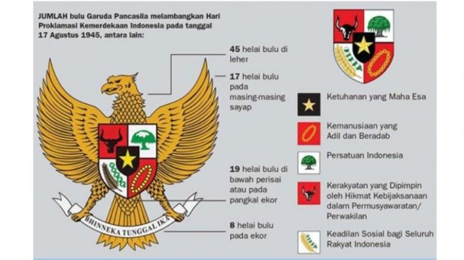 Begini Masing-masing Arti Lambang Garuda Pancasila