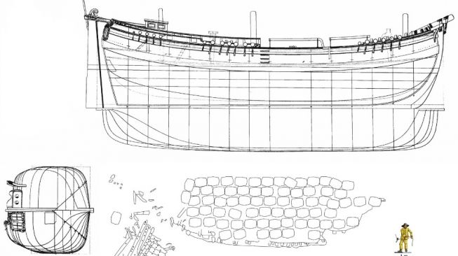 Kapal karam berusia 400 tahun. [University Kiel]