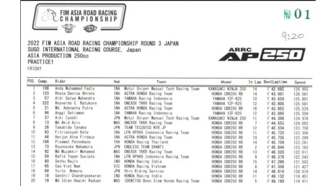 Hasil Free Pratice 1 ARRC 2022 Jepang Kelas AP250 (FIM ARRC)