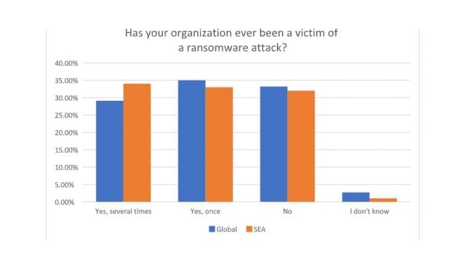 Pengakuan korban ransomware. [Kaspersku]