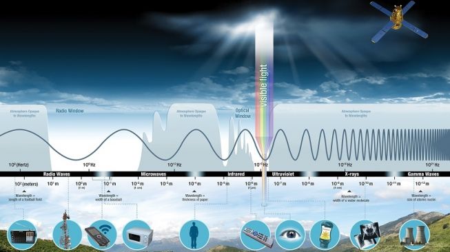 Perhitungan spektrum elektromagnetik. [NASA]