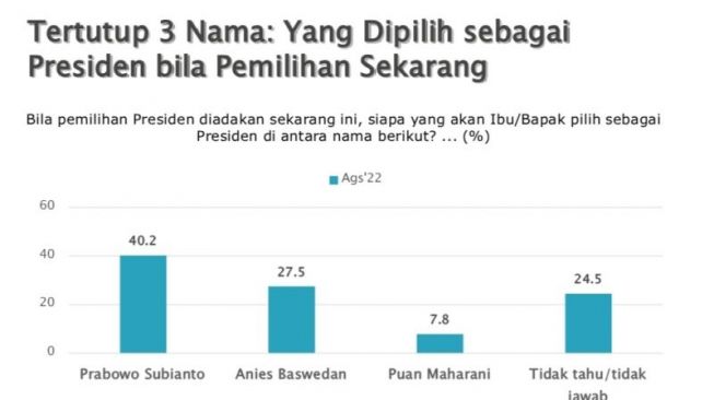 elektabilitas capres 2024 smrc