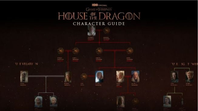 Mengenal 11 Karakter House of the Dragon, Prekuel Game of Thrones