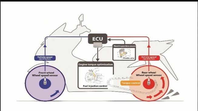 Cara kerja fitur HSTC pada Honda ADV 160 (Astra Honda)
