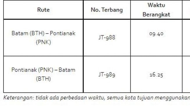 Lion Air Rute Batam - Pontianak PP. (Istimewa)