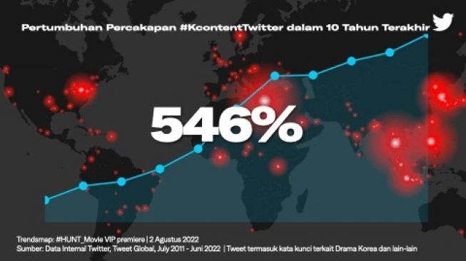 Pertumbuhan tweet K-Content di Twitter. [Twitter Indonesia]