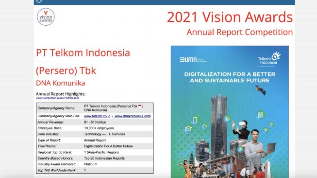 Telkom Raih Penghargaan Internasional LACP Annual Report Award 2022