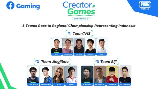 Tim Kreator Indonesia  maju di ajang Asia Creator Games 2022. [MainGames Indonesia]