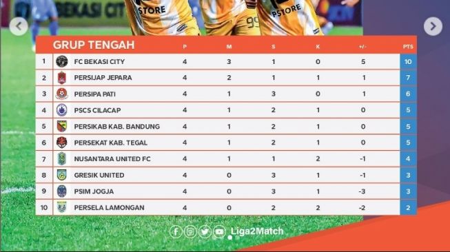 Klasemen sementara Liga 2 Grup Tengah. [Instagram @liga2match]