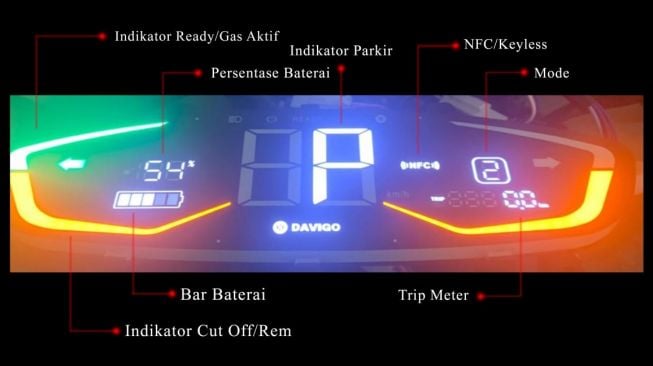 Davigo memiliki panel instrument full-digital yang menampilkan kecepatan, indikator baterai, dan trip meter [Davigo].