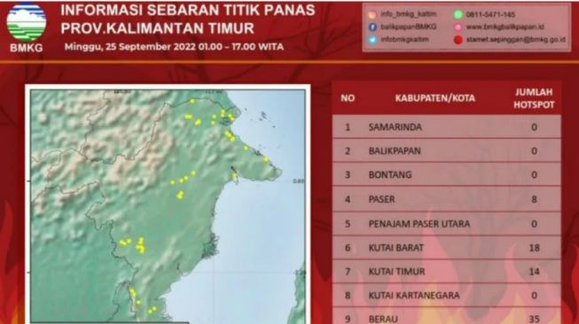 BMKG Stasiun Balikpapan Hari Ini Deteksi 75 Titik Panas di Kaltim