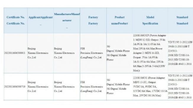 Redmi Note 12 Series diduga muncul situs sertifikasi 3C [Gizmochina]