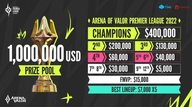 Arena of Valor Premier League (APL) 2022. [Garena Indonesia] 