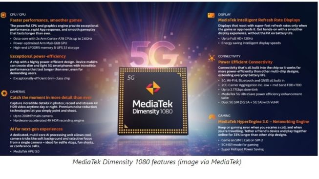 MediaTek Dimensity 1080 [notebookcheck]