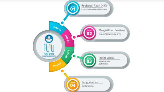 Cara Daftar Beasiswa Unggulan Kemdikbud 2022, Sebentar Lagi Ditutup