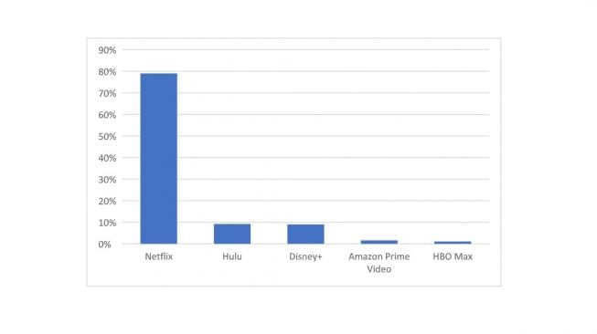 Serangan trojan ke aplikasi streaming film. [Kaspersky]