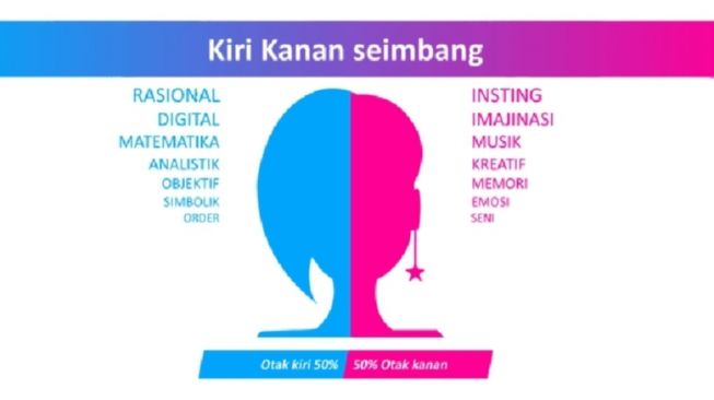 Kumpulan Berita Tes Otak Kanan Dan Kiri Terbaru Dan Terkini