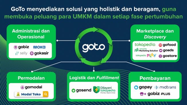 GoTo sediakan solusi yang holistik dan beragam. (Dok: GoTo)