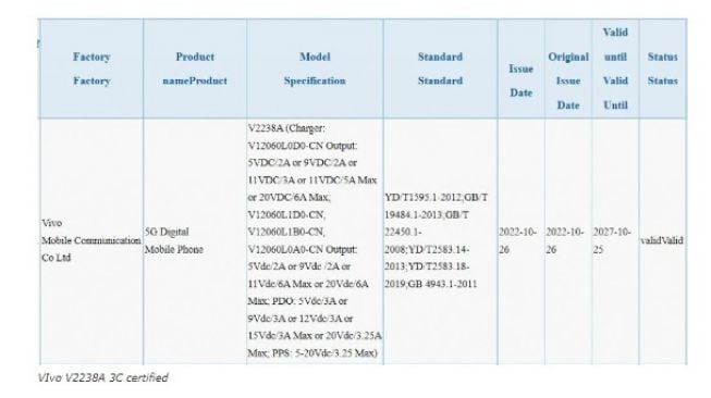 VIvo V2238A terlihat di sertifikasi 3C [Gizmochina]