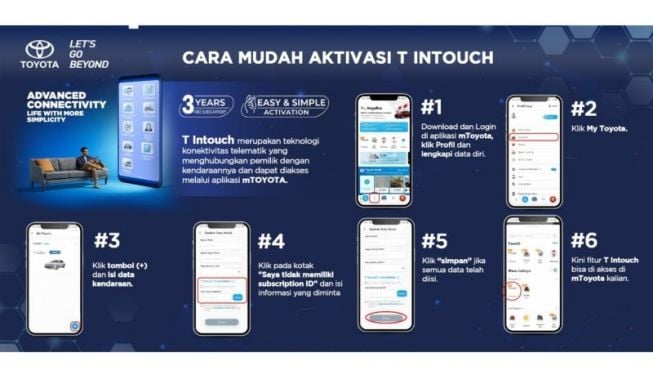 Cara aktivasiT InTouch mTOYOTA di smartphone [PT TAM via ANTARA].