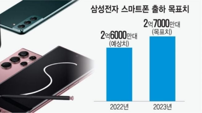 Pengiriman smartphone Samsung. [Naver] 