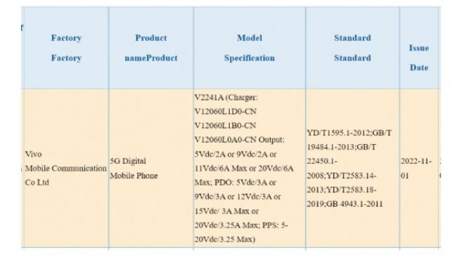 Ponsel Vivo V2241A yang misterius mendapat sertifikat 3C [Gizmochina]