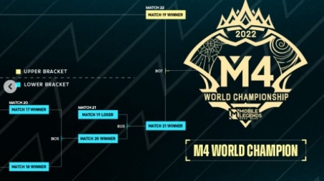 Roster Onic Esports dan RRQ Hoshi untuk M4 World Championship Mobile