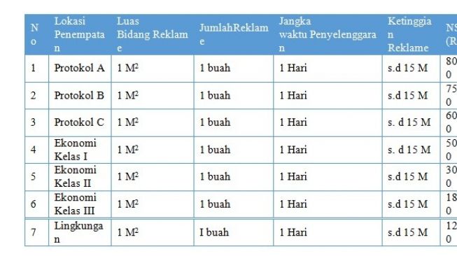 Nilai Sewa Reklame yang diselenggarakan sendiri untuk Penyelenggaraan Reklame jenis Papan/Billboard, Running Text, Pylon, Kain, dan Reklame. (Dok: Bapenda)