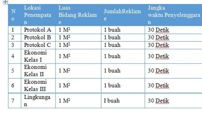 Nilai Sewa Reklame yang diselenggarakan sendiri untuk Reklame Elektronik/ Digital/ Megatron/ Videotron/ Large Electronic Display dan sejenisnya. (Dok: Bapenda)