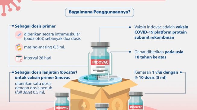 Aturan Penggunaan Vaksin Indovac Buatan Dalam Negeri, Bisa Dosis Primer hingga Booster