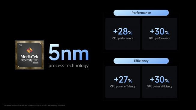 Peningkatan CPU dan GPU dan Xiaomi 12T [Xiaomi Indonesia].