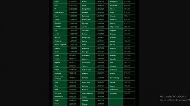 5 Faktor Penyebab Utama Terjadinya Kebocoran Data yang Seharusnya Bisa Diantisipasi