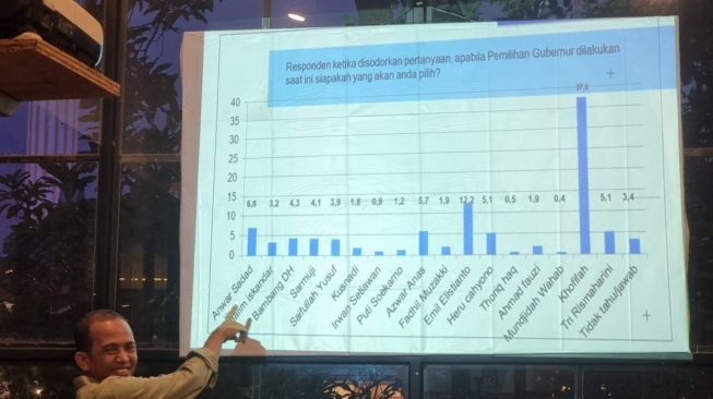 Survei: Kalau Mau "Nyagub" Lagi, Elektabilitas Khofifah Masih Unggul ...