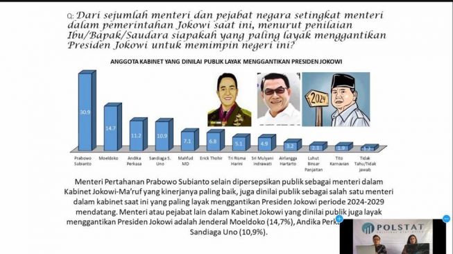 Survei Polstat: Nama Moeldoko Menguat Dipilih Publik Sebagai Kandidat Capres 2024