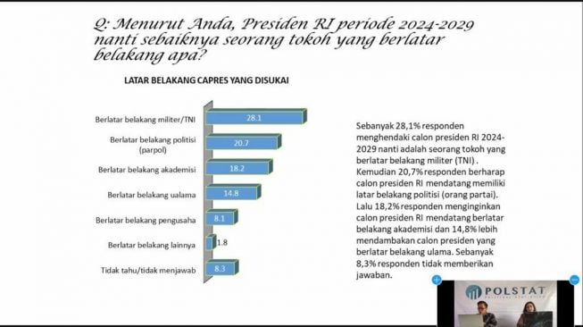 Hasil survei Lembaga Political Statistic atau Polstat menunjukkan adanya potensi Kepala Staf Kepresidenan Moeldoko untuk menjadi kandidat calon presiden pada Pemilihan Presiden atau Pilpres 2024, Jumat (2/12/2022). (Tangkap layar)