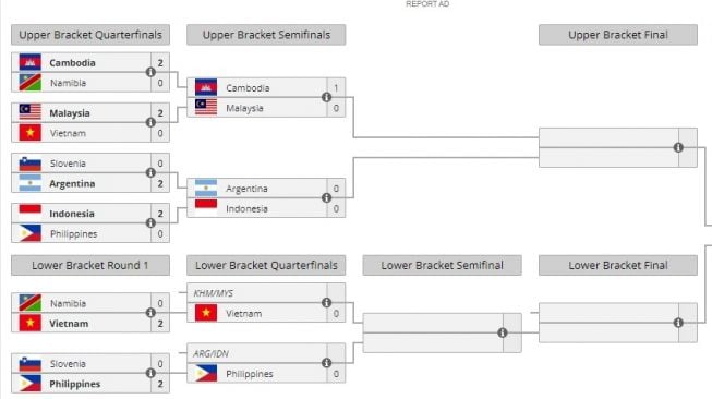 Jadwal IESF WEC 2022 Mobile Legends. [Liquipedia] 